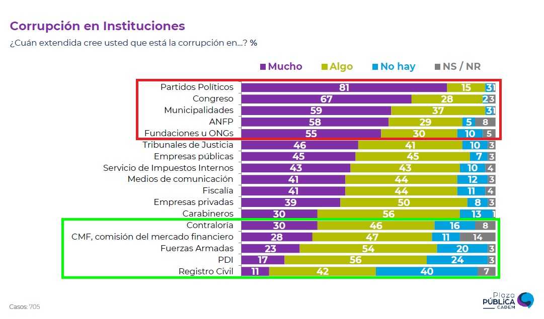 CORRUPCIONN OVIEMBRE23
