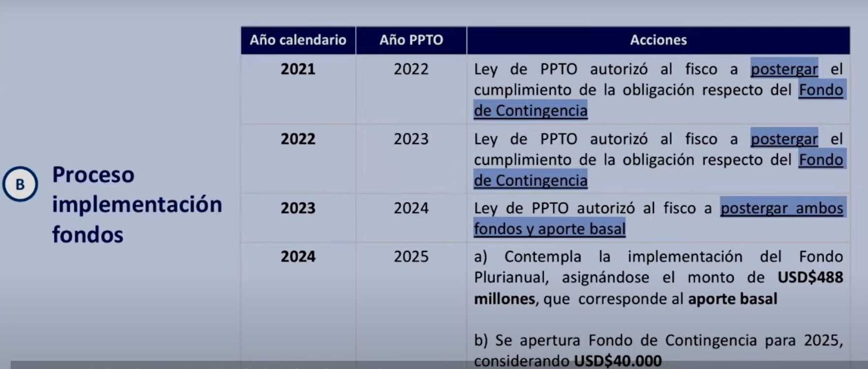1FICHA2