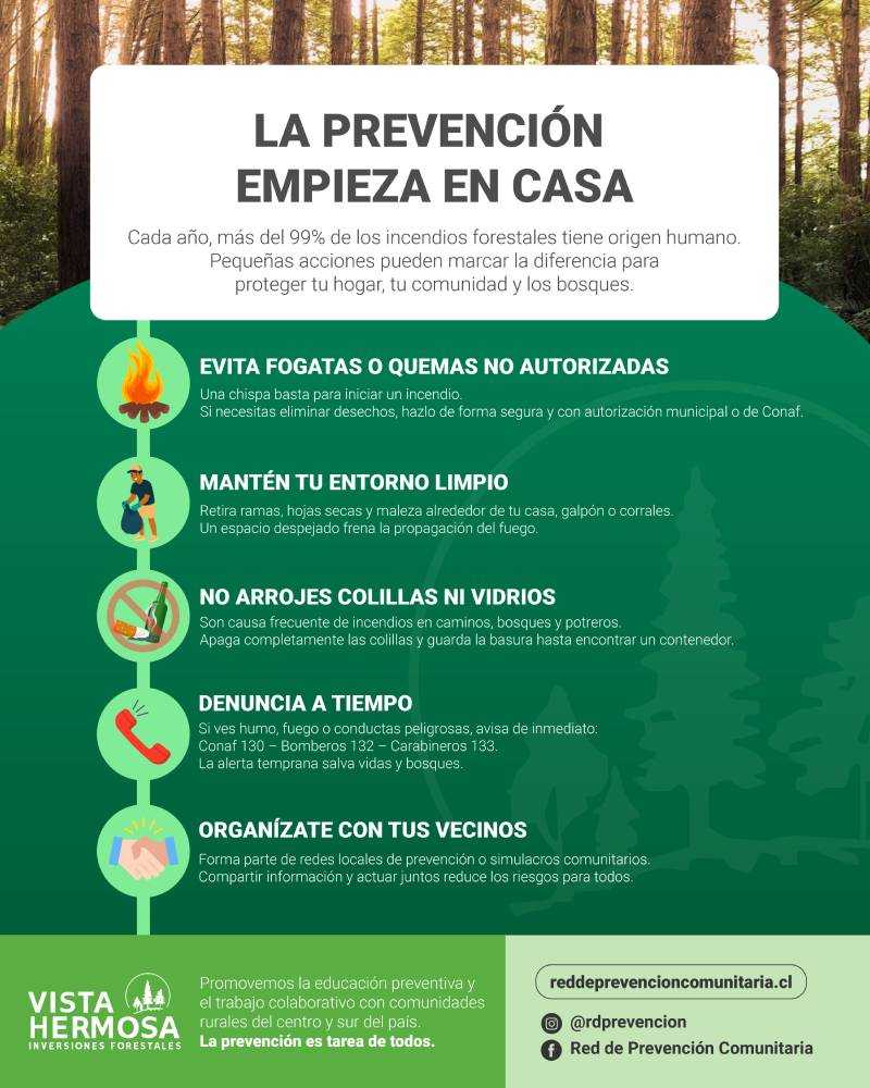 Infografías VH Incendios Prensa (1)