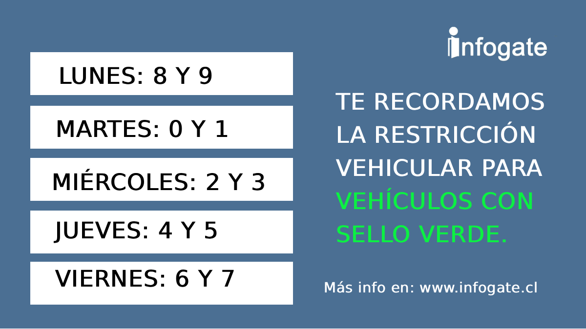 Parte la Restricción Vehicular en el Gran Santiago, hasta el 31 de agosto... pero ¿es efectiva ante un parque automotor modernísimo?