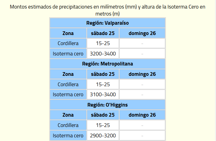 Meteochile1