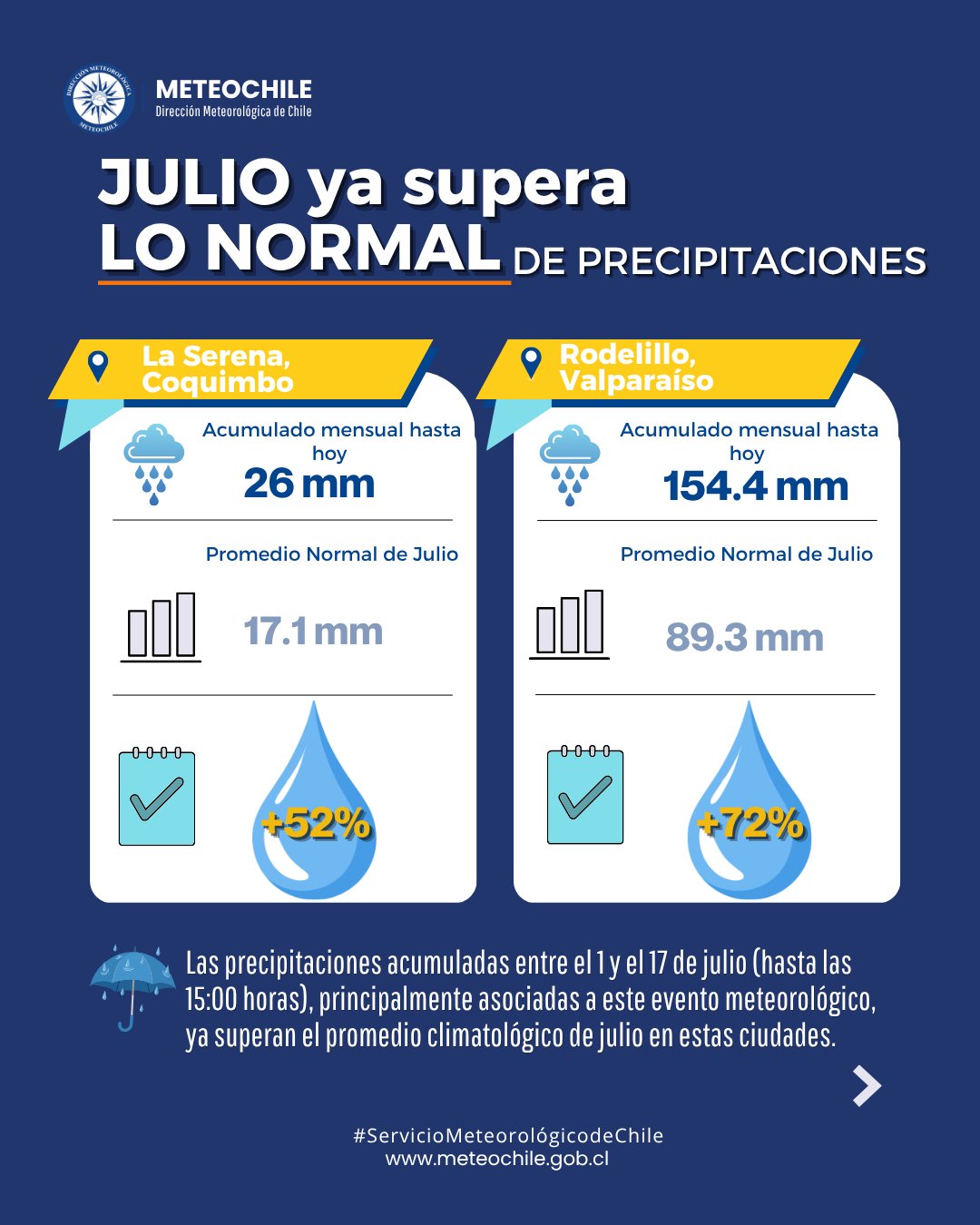lluvias 1