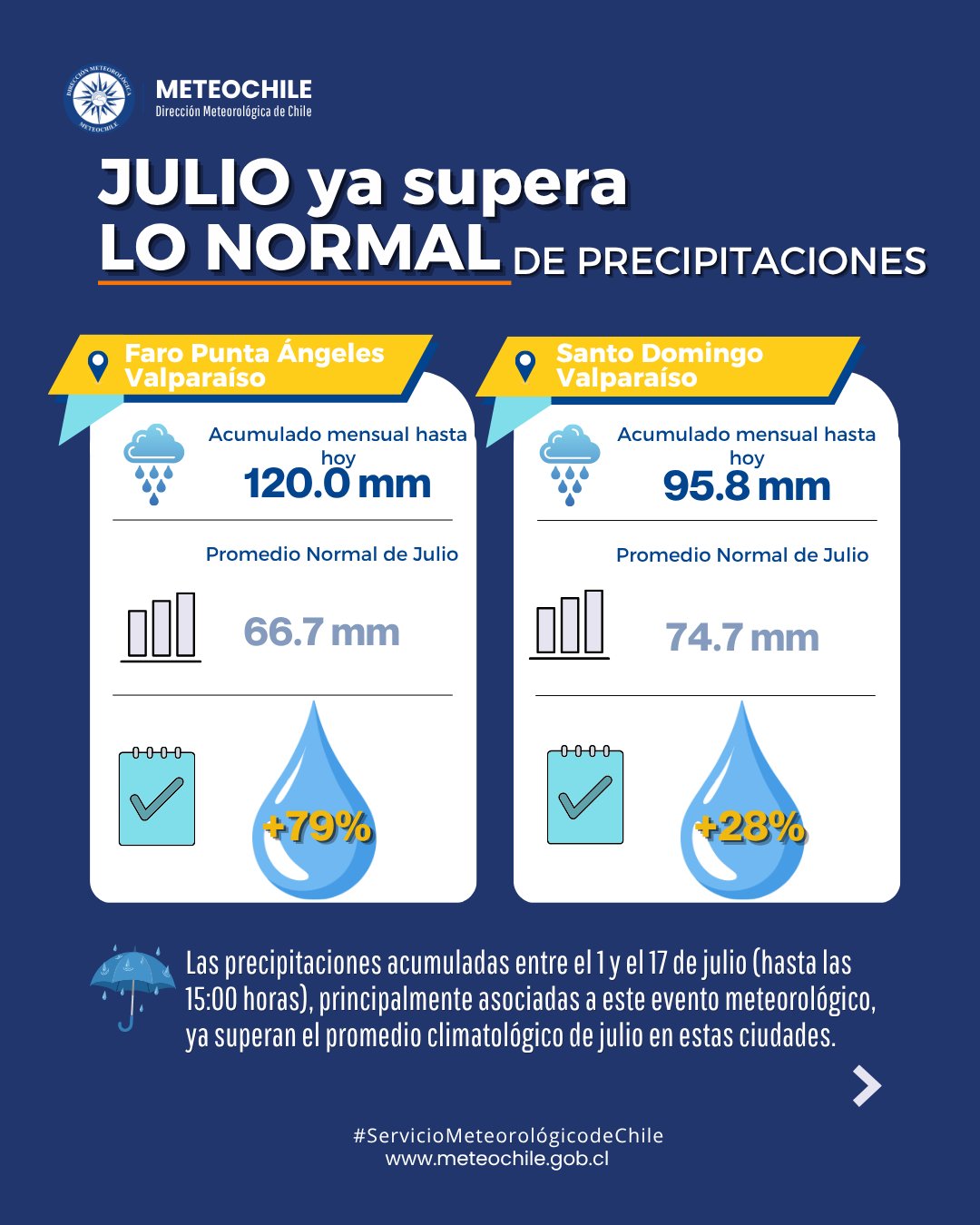 lluvias 2