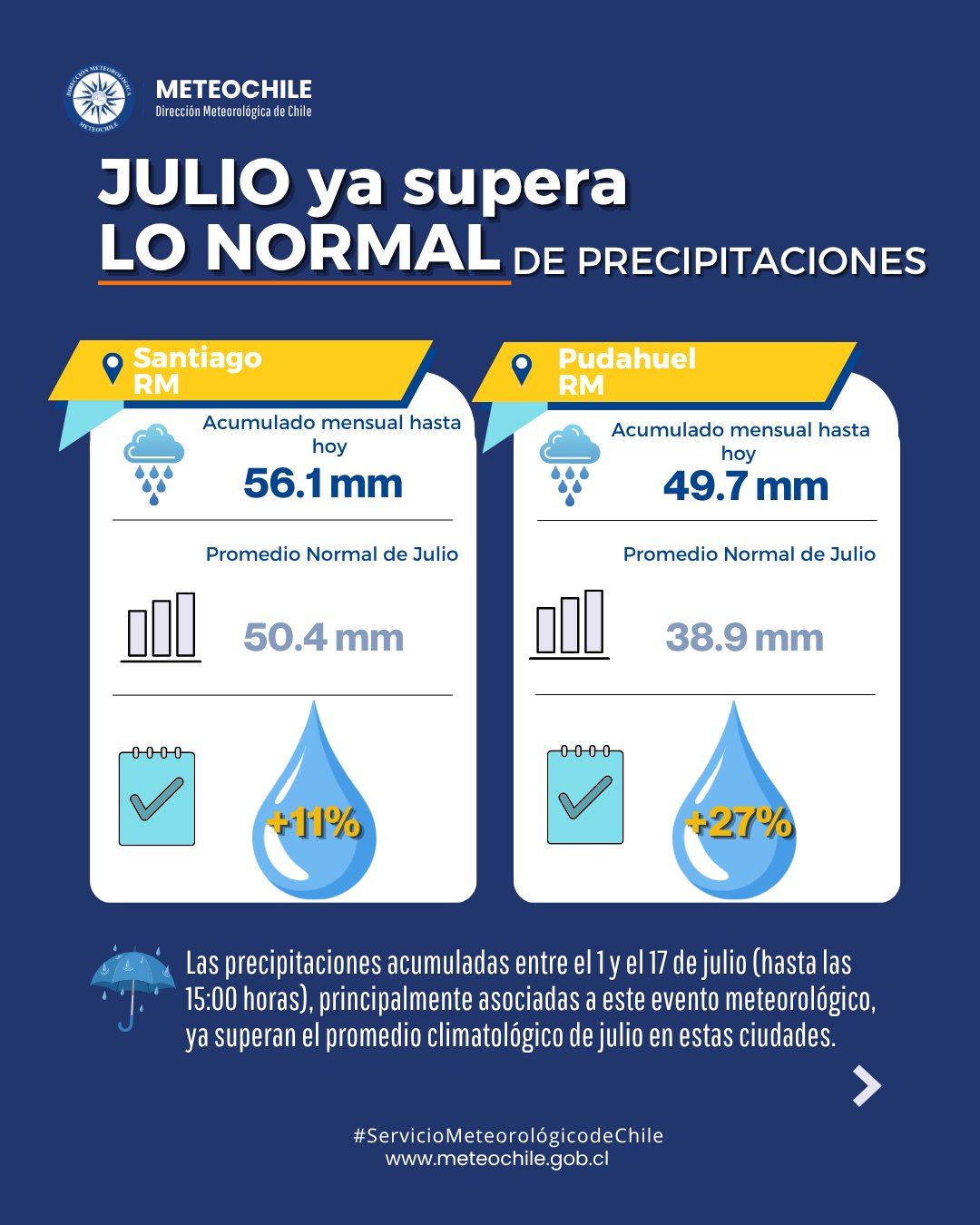 lluvias 3