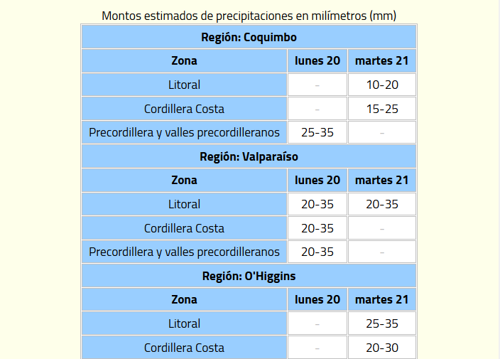 meteo1.png meteo1