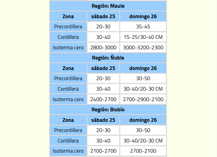meteochile2