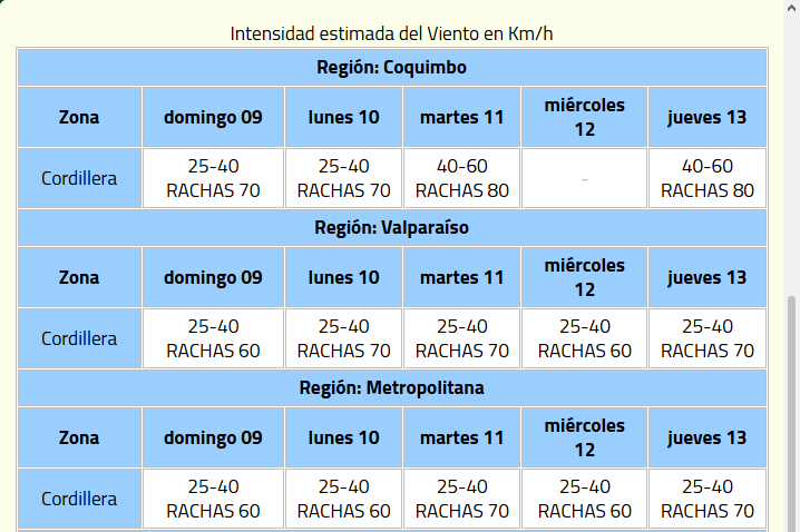 Viento 1.png Viento 1