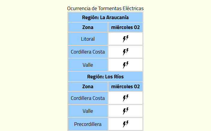 Meteo1.png Meteo1