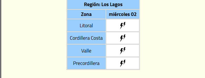 Meteo2.png Meteo2