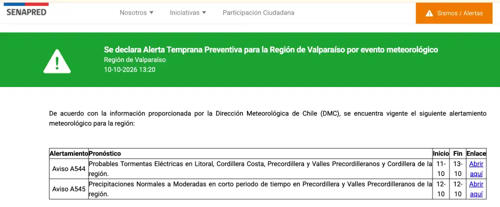ALERTA REGVALPO